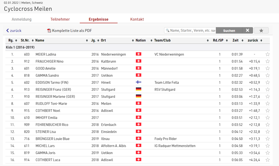 Rangliste Meilen 020122